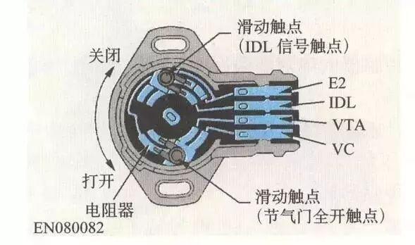 薄膜开关与点火信号由什么传感器提供