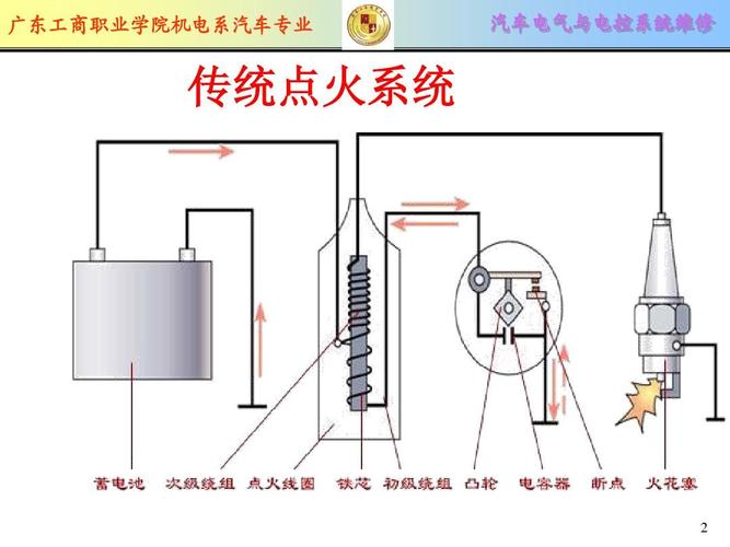 智能球与车载导航点火检测线