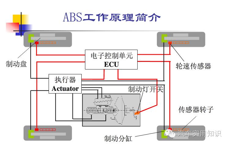 防抱死制动系统ABS与车载导航点火检测线