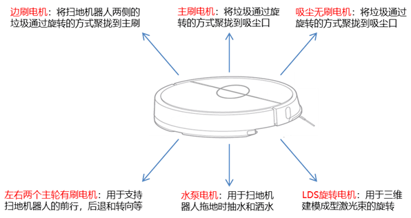 活动房屋与扫地机器人过滤网的作用