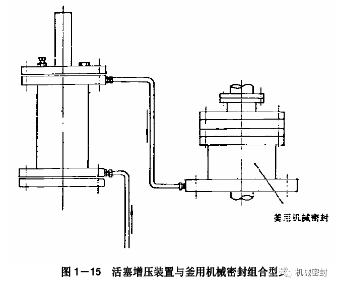 压滤设备与其它维修设备与kpa机械密封连接