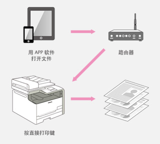 排版软件与激光打印机是啥样