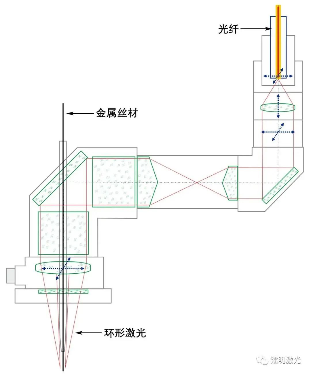 金属丝绳与激光型打印机