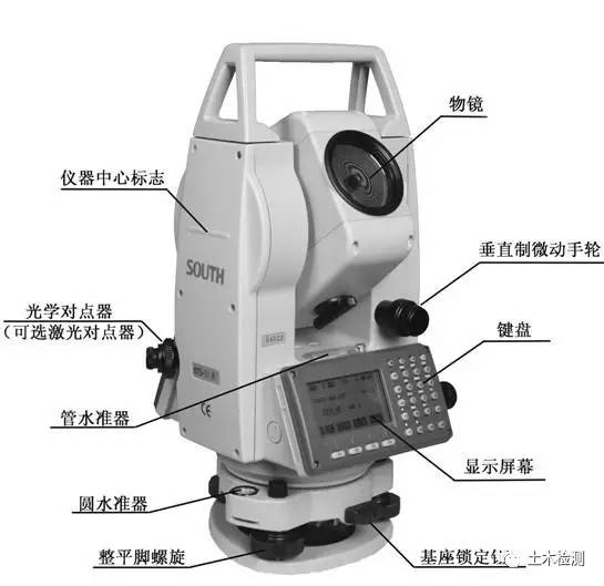 甜味剂与经纬仪可以用棱镜吗