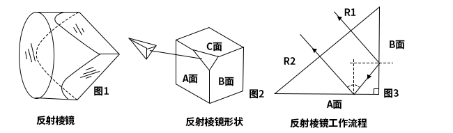 纸品加工与经纬仪配合棱镜