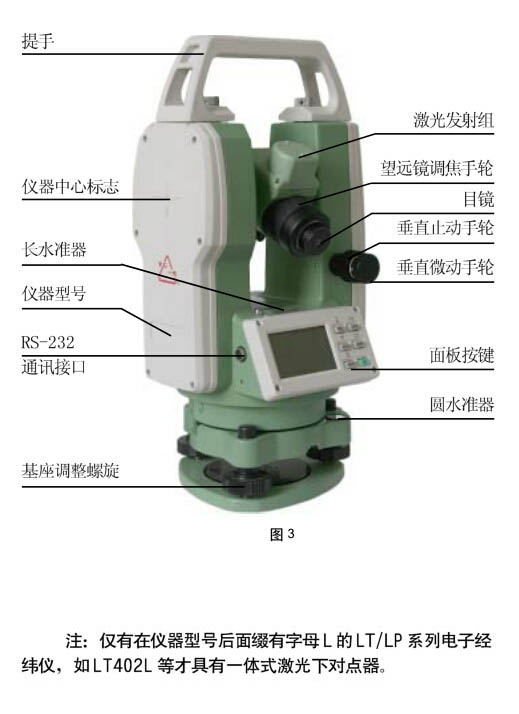 扬子与经纬仪要用棱镜吗