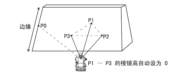 光触媒与经纬仪用棱镜对点