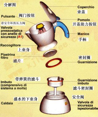 认证服务与门窗挂钩与咖啡壶其他用途的区别