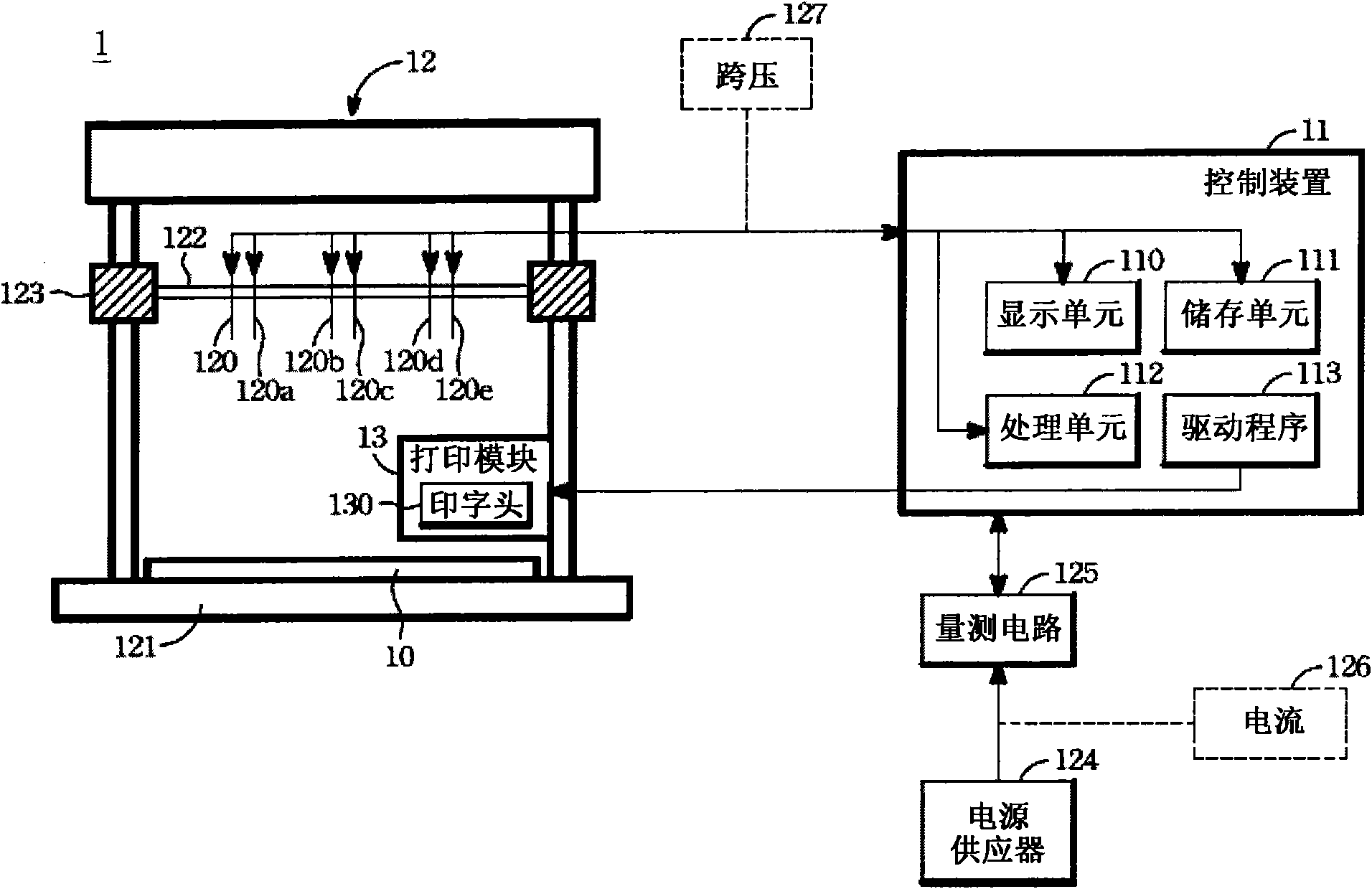 电阻测量仪表与蚀刻机结构