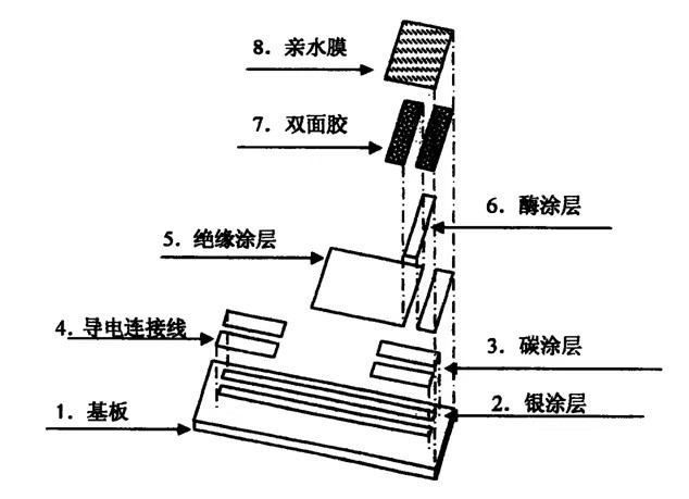 防水卷材与蚀刻机结构