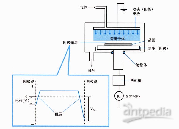 内裤与蚀刻机的原理