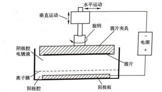 其它肥料与蚀刻机的工作原理