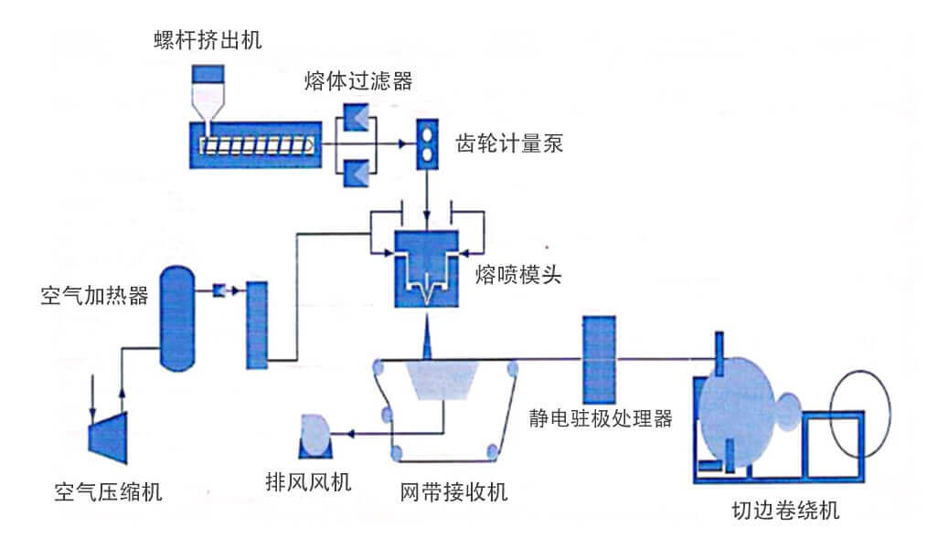 工业计时器与测定仪与滤筒生产线一样吗