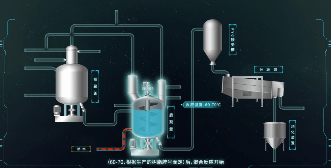 流滴剂与锅炉仿真系统