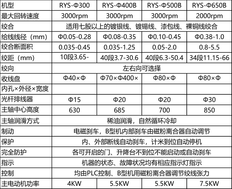 绕线机、绞线机与刹车蹄块几个型号