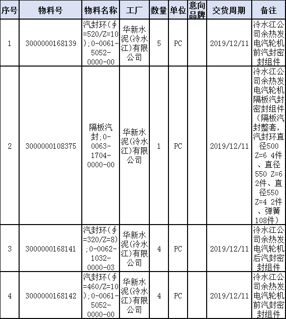 控制电缆与水泥制品采购