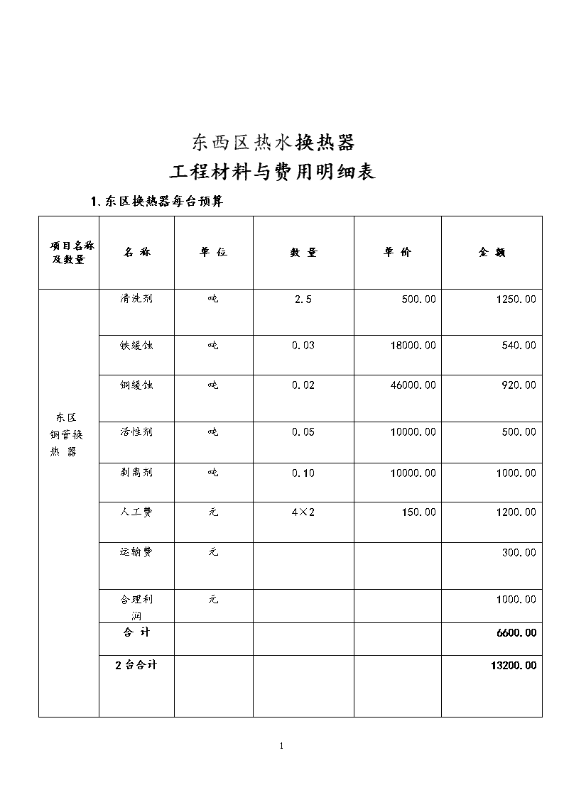 热交换器(水箱)与水泥厂材料采购