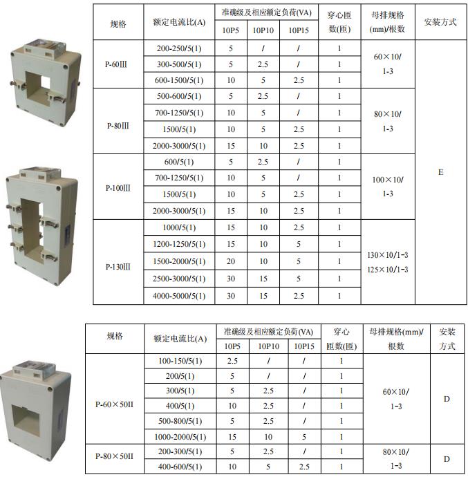 电流互感器与水泥厂材料采购