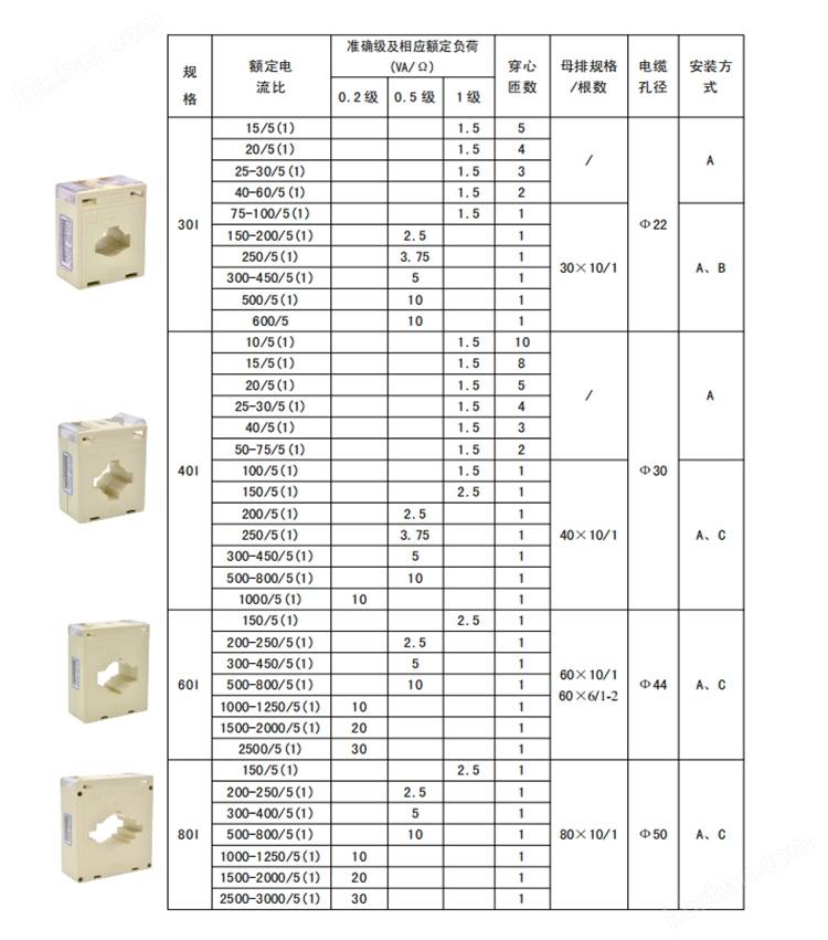 电流互感器与水泥厂材料采购