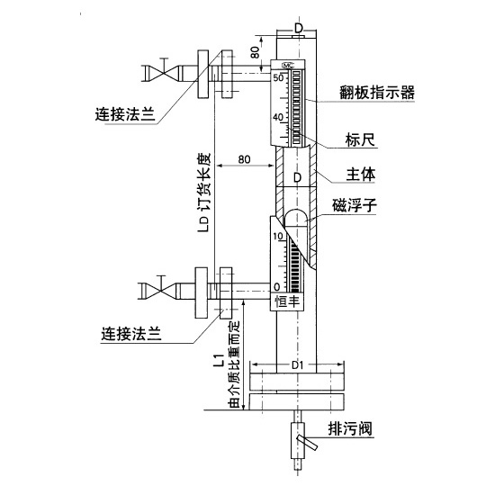 磁翻板液位计与水泥厂材料采购