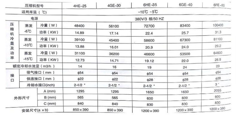 制冷压缩机与水泥厂材料采购