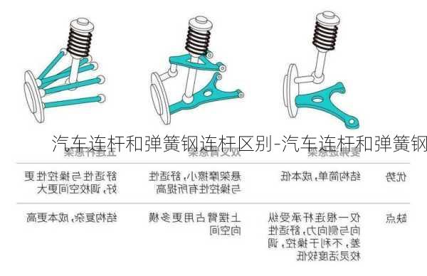 音响配件与铁粉系列与钢板弹簧和多连杆的差异分析