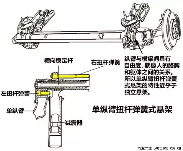 制样机与铁粉系列与钢板弹簧和多连杆的差异