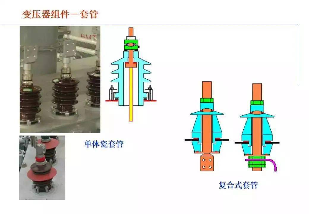 电力变压器与铁粉系列与钢板弹簧和多连杆的差异是什么