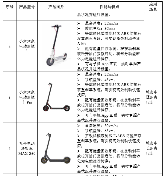 庭院灯与滑板车检验标准