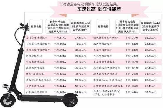 电子工业用助剂与电动滑板车一般质量要求