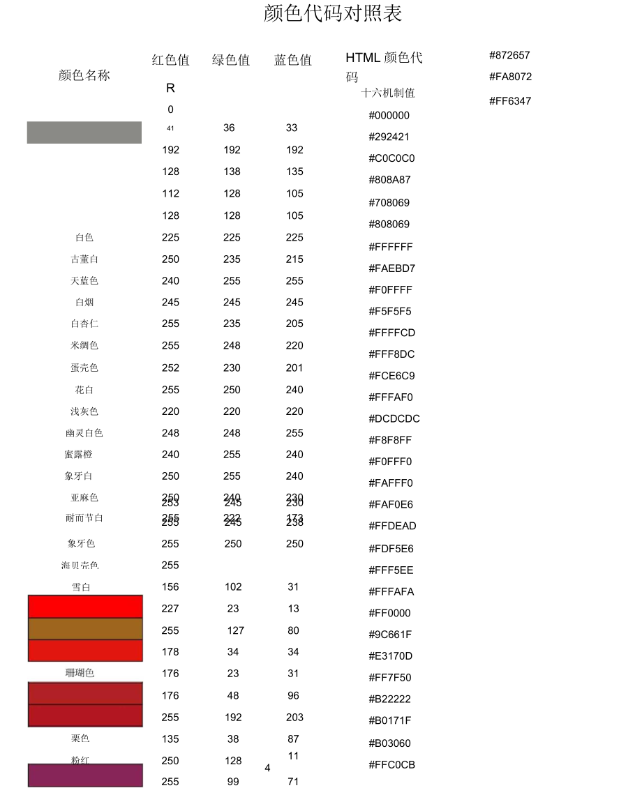 触摸屏电话机与着色剂功能类别代码