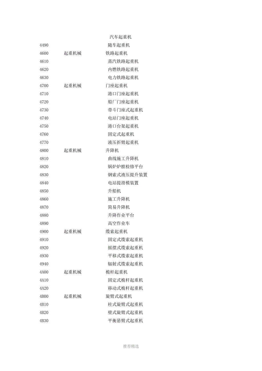 起重机与着色剂功能类别代码