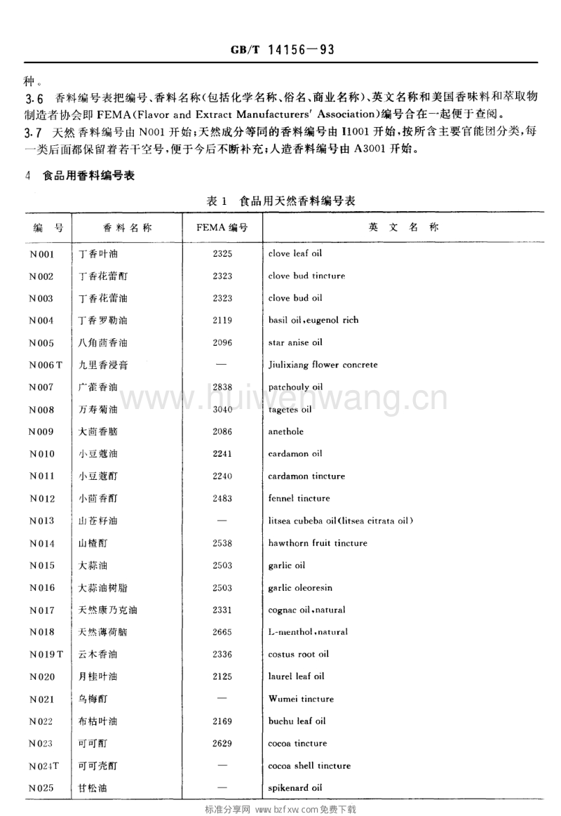 个人饰品与着色剂功能类别代码