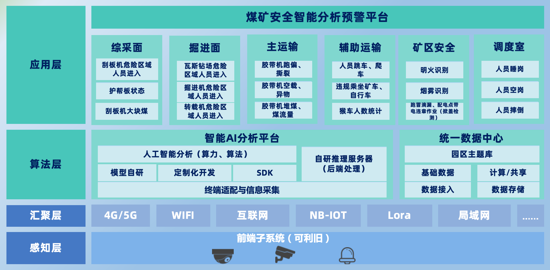 游戏软件与矿山安全防护