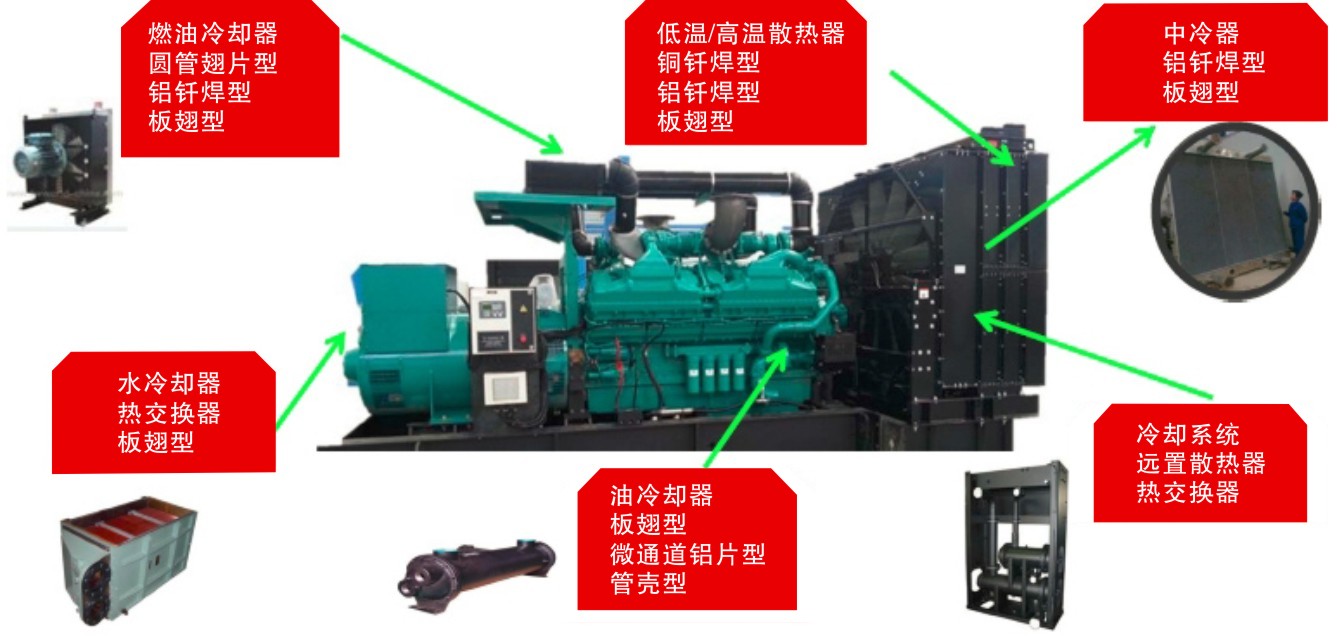 燃气发电机组与矿山安全防护用品