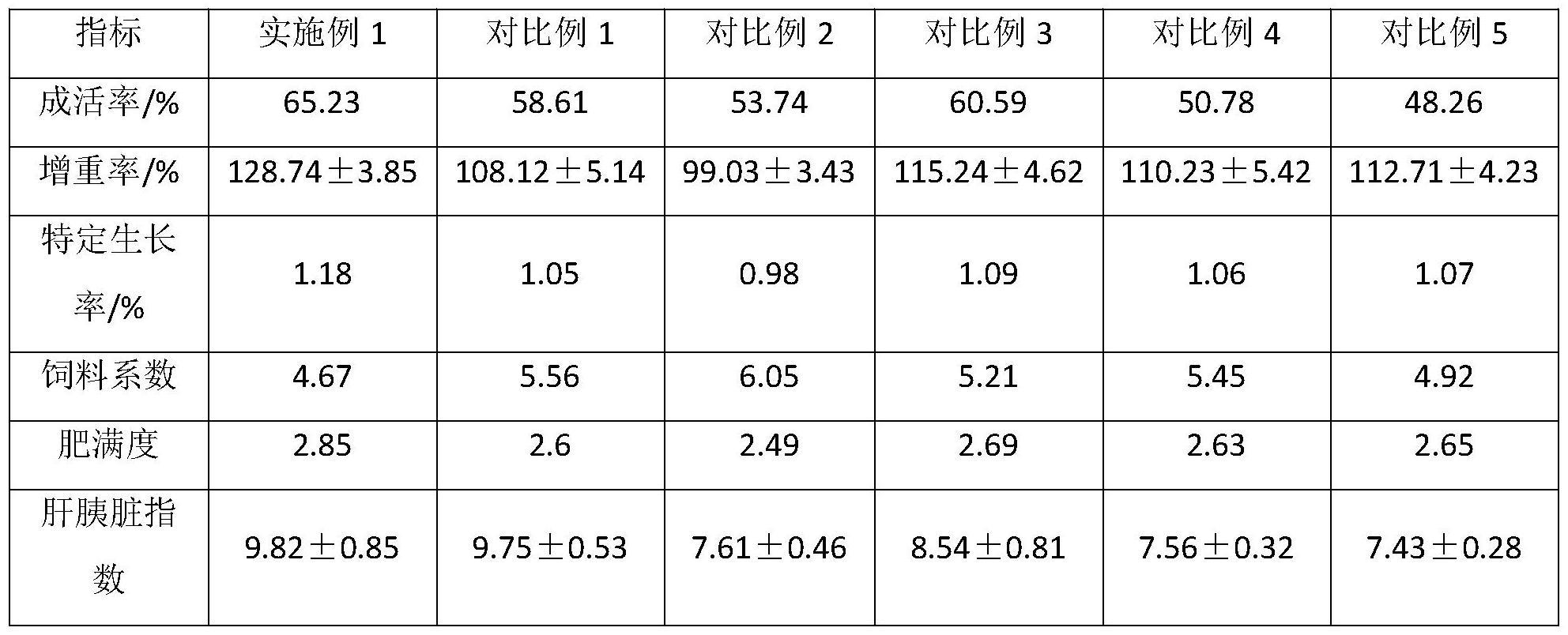 工业饲料蛋白与橱柜模数标准