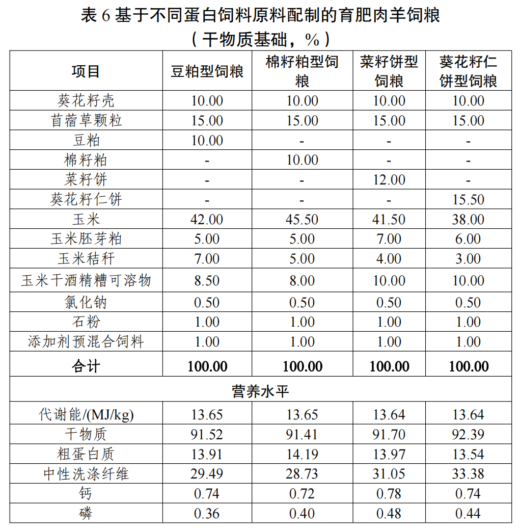 工业饲料蛋白与橱柜模数标准