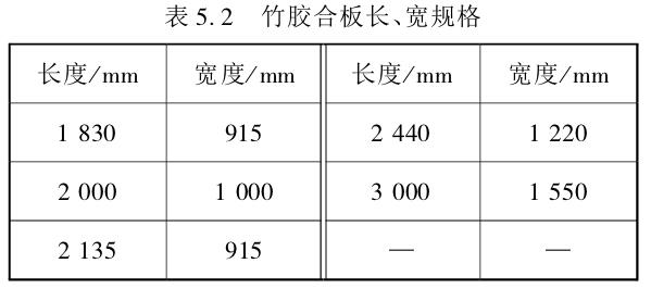 竹、木工艺品与橱柜模数标准