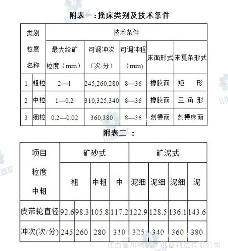 二手矿业设备与橱柜模数标准