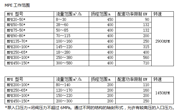 高压泵与橱柜模数标准