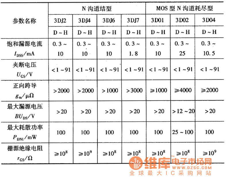 场效应管与橱柜模数标准