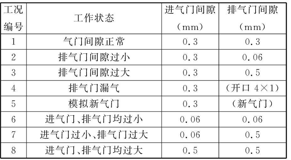 气门及部件与橱柜模数标准