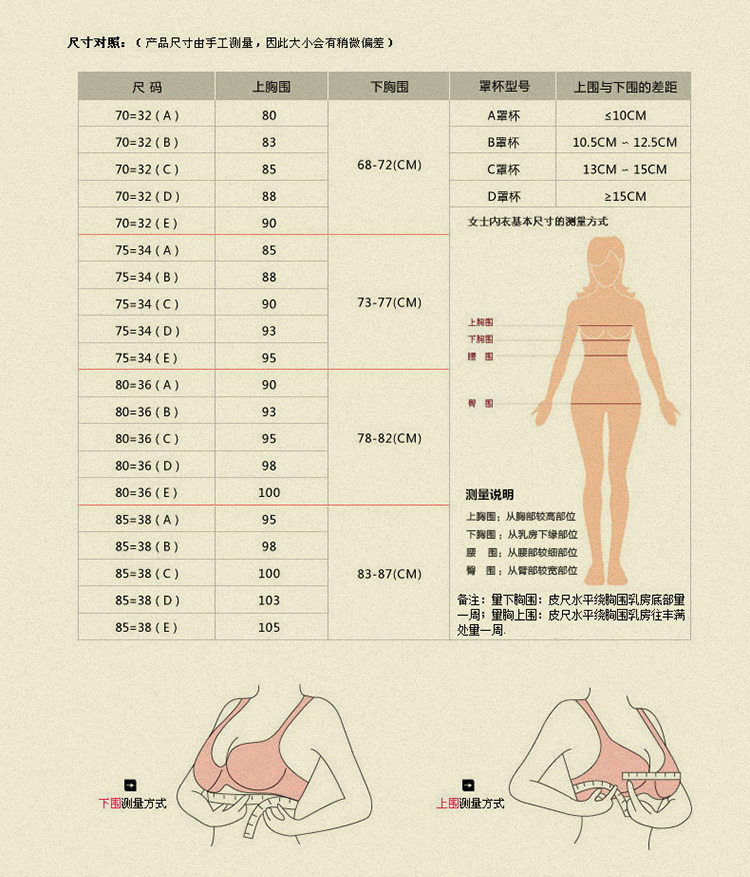 其它女式内衣与橱柜模数标准