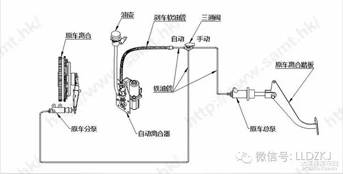 其它车用灯具与气动离合器安装视频教程