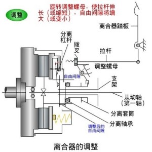 咪兔与气动离合器安装视频教程