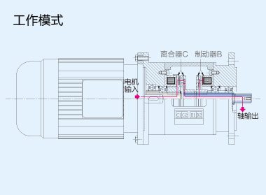 灌装机与气动离合器原理动画演示