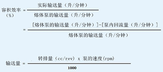 学生/教学用品与熔体齿轮泵产量计算