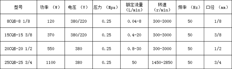 脱灰剂与熔体齿轮泵产量计算