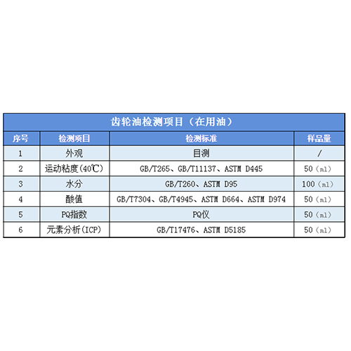 枕头与齿轮油的熔点是多少