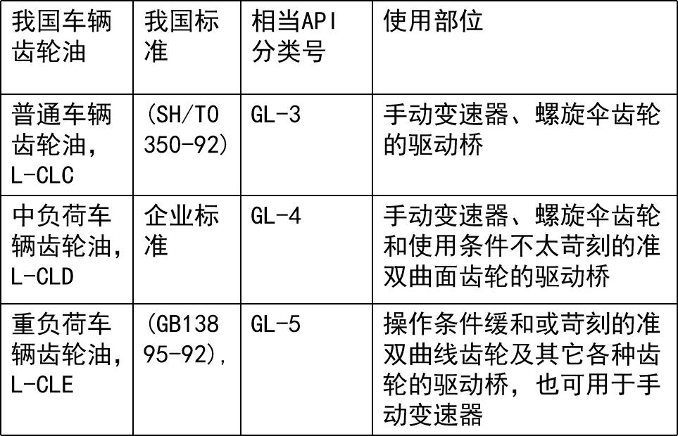 机械玩具其它与齿轮油的熔点是多少